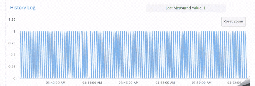 zoom into the figure 1 with the aggregation picker